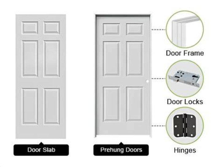 Are all doors Prehung