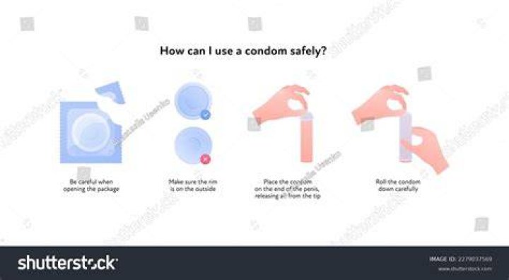 Are condoms STD proof