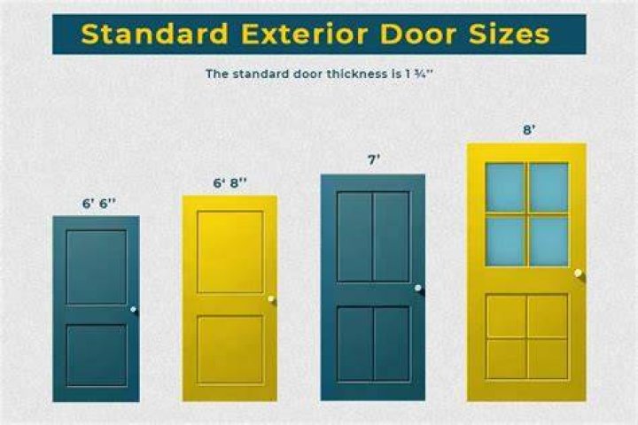 Are doors 7 feet tall