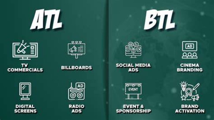 Are events ATL or BTL