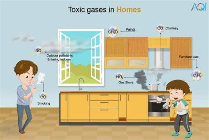 Are gas fumes harmful