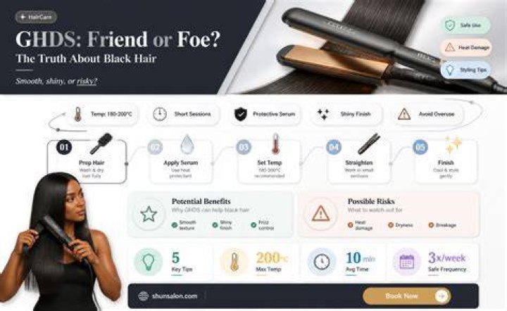 Are GHDs good for abs