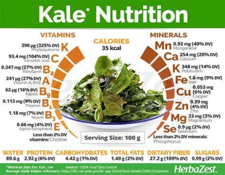 Are kale high in iron