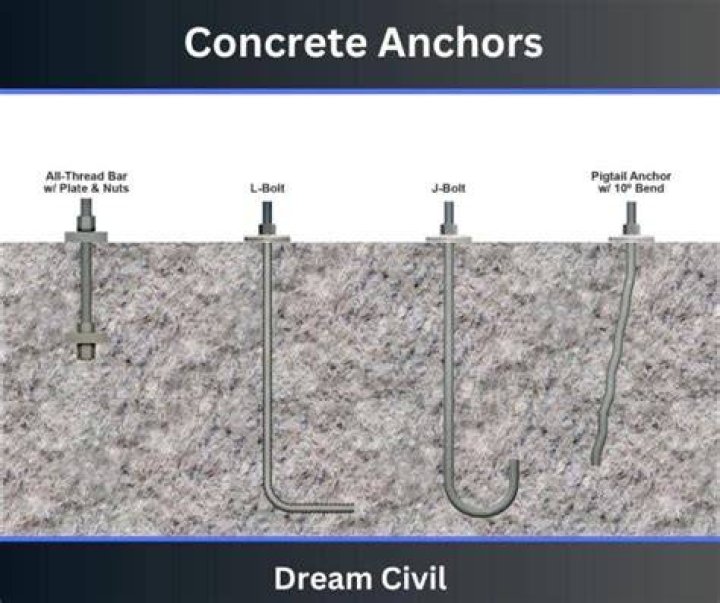 Are lead anchors safe