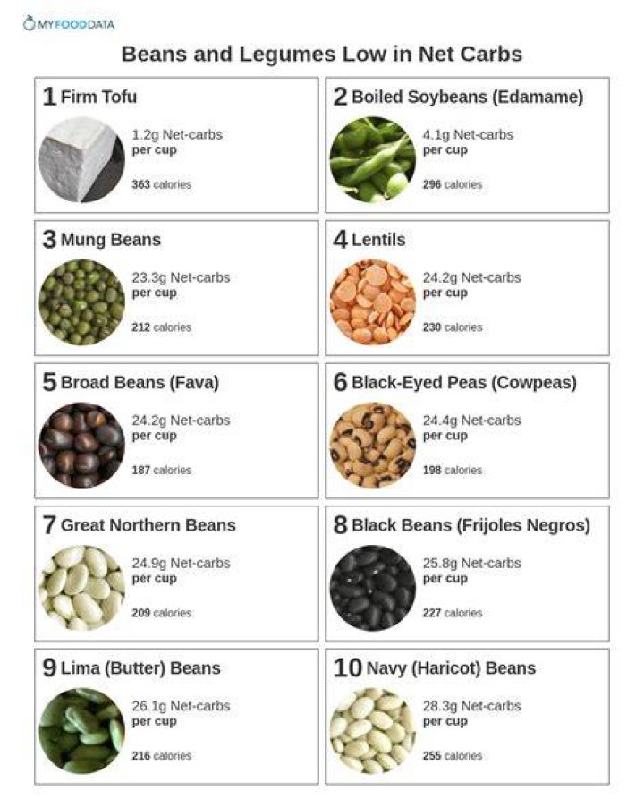 Are legumes bad carbs