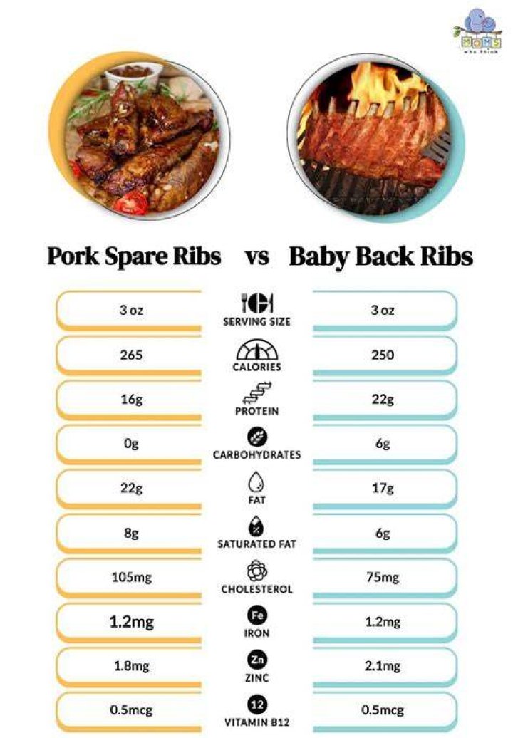 Are pork ribs healthy