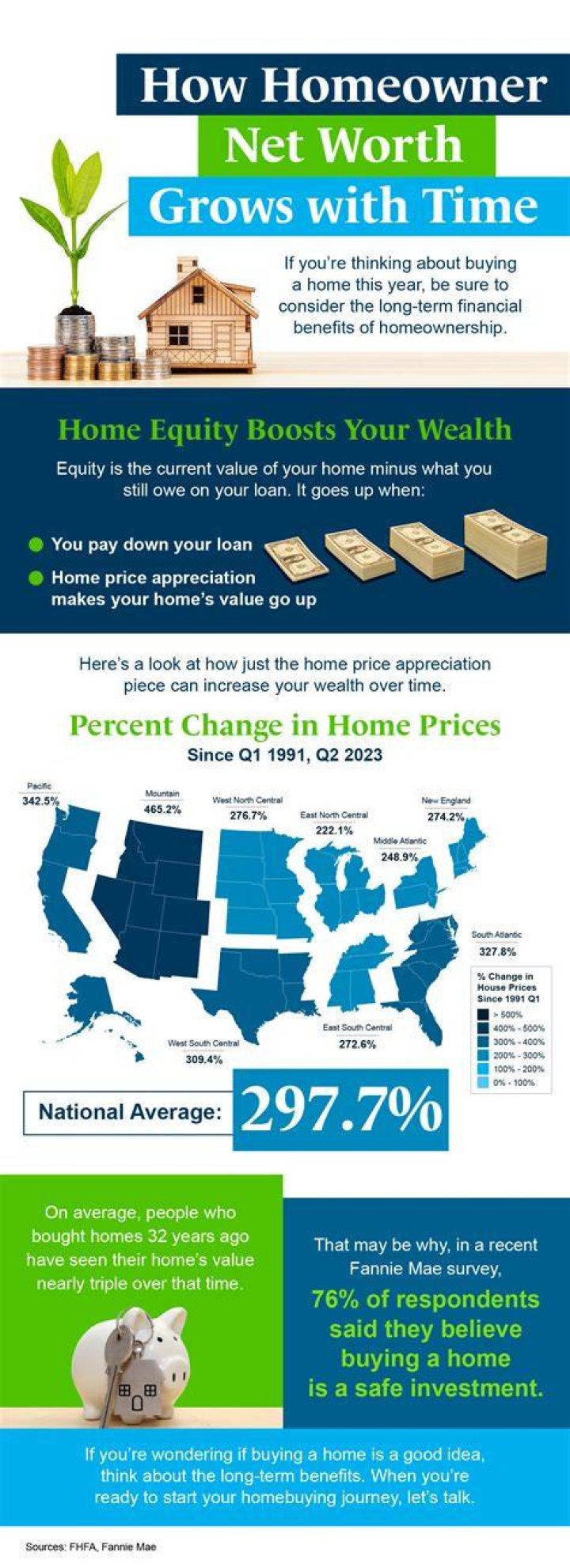 Are Realtors worth it