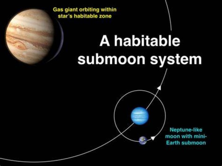 Are Submoons possible