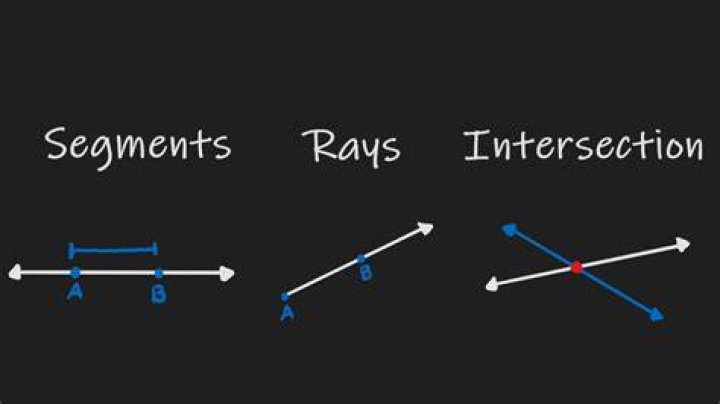 Can 2 rays intersect