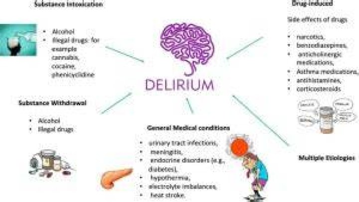 Can delirium be cured