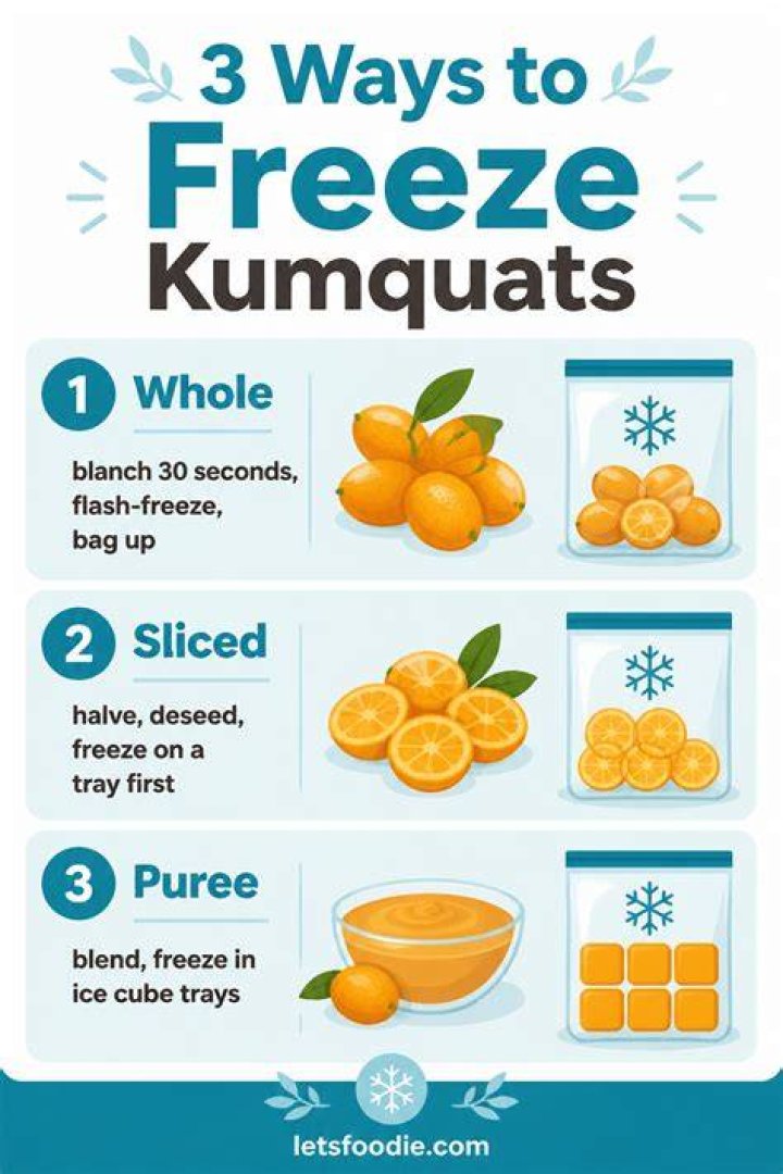 Can I freeze kumquats