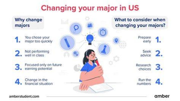 Can I switch my major