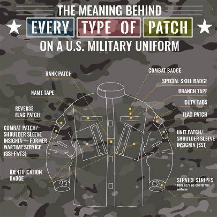 Can I wear a 1% patch