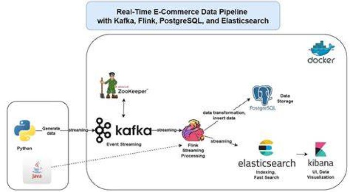 Can Kafka replace ETL