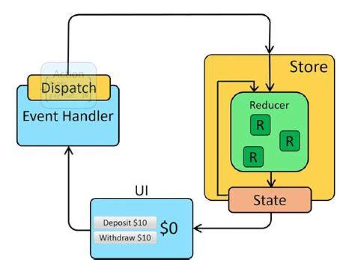 Can Redux store data