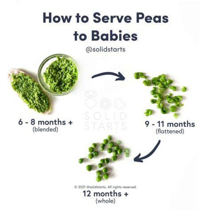 Can toddlers eat peas