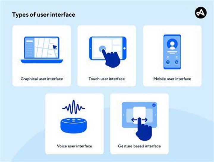 Can we test interface
