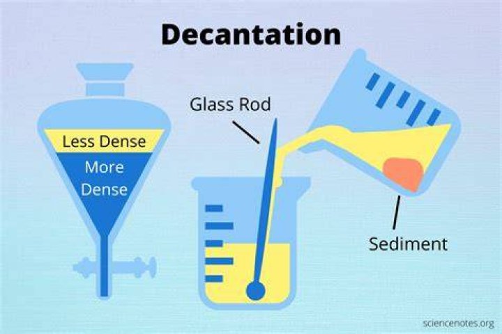 Can you decant flasks