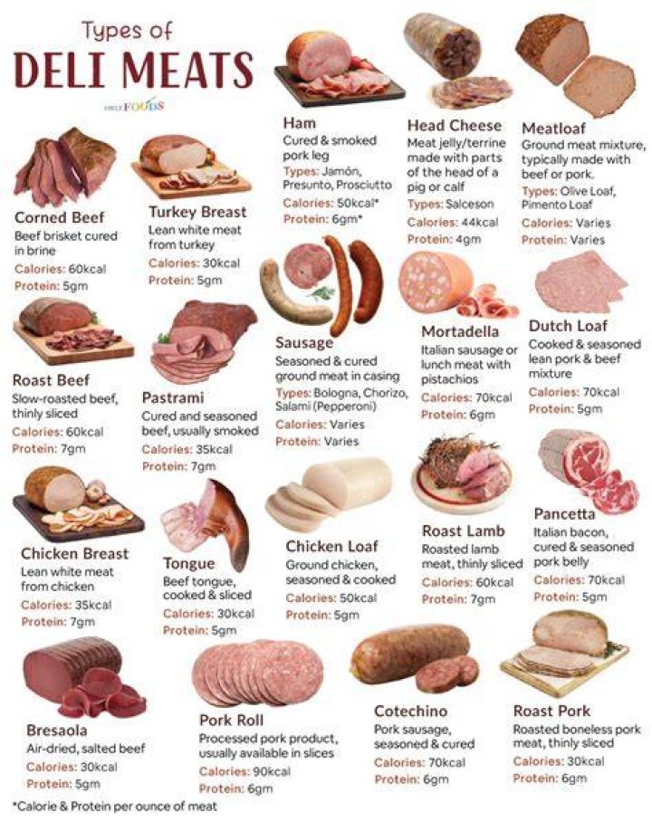 Can you fry cold meat