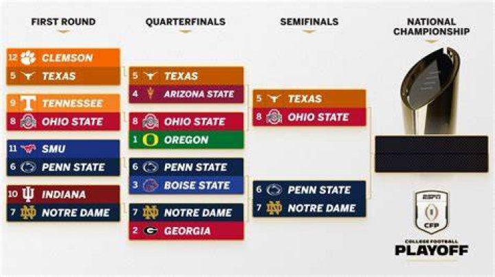 Can you lose your CFP