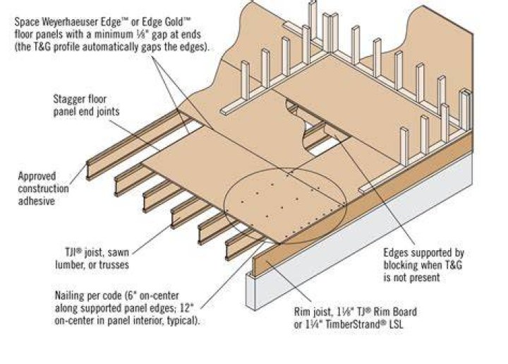 Can you nail subfloor