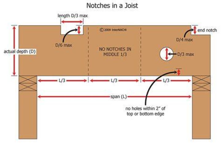 Can you notch a joist