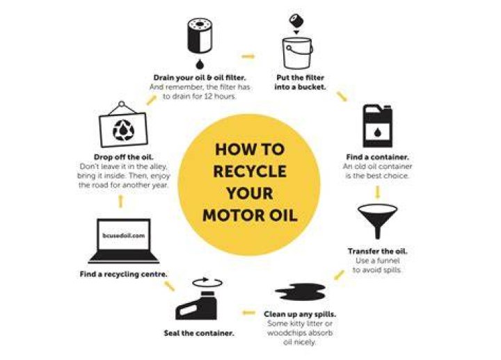 Can you reuse car oil