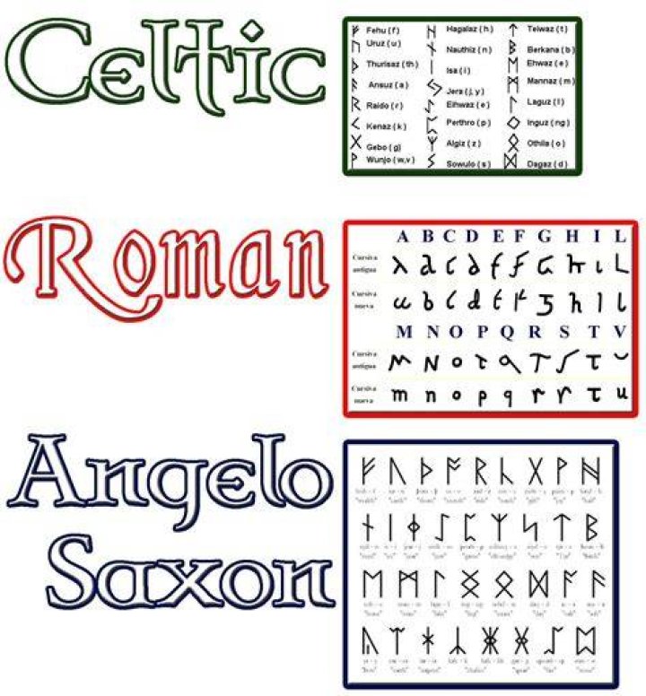 Did Celtic use runes