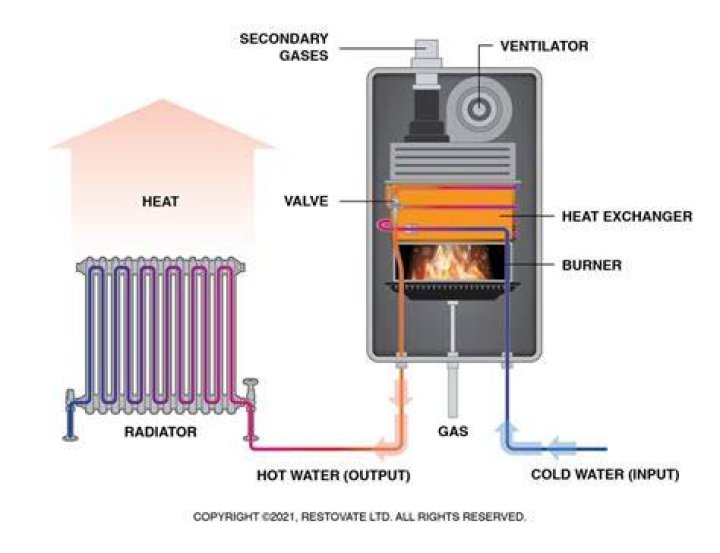 Do boilers have pumps