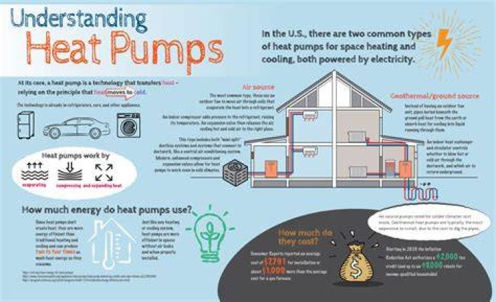 Do heat pumps use r22
