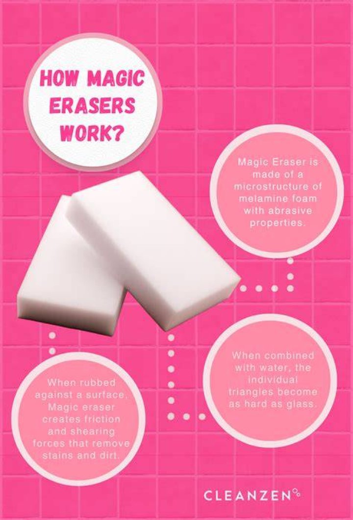 Do Magic Erasers work