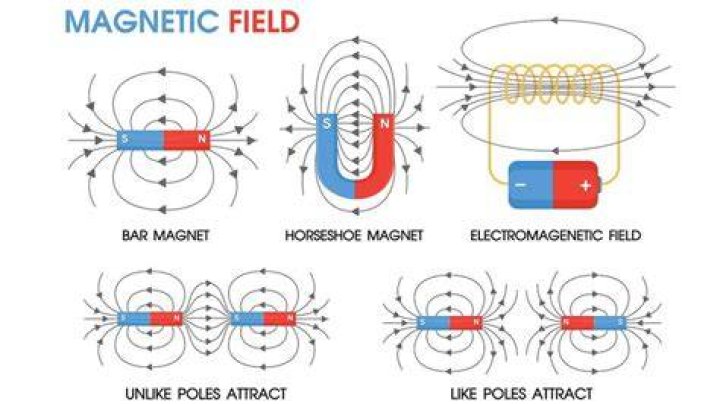 Do magnets make sound