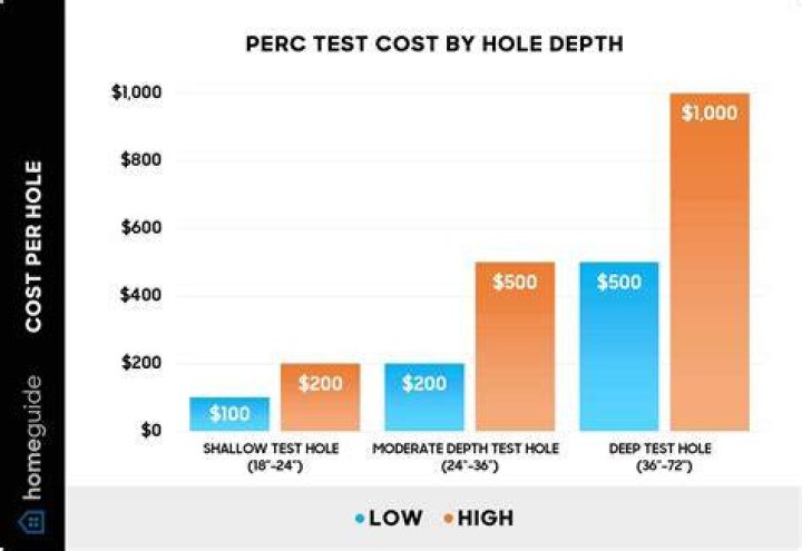 Do perc tests expire