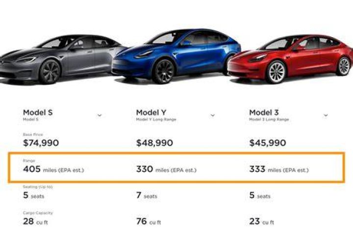 Do Teslas have sales