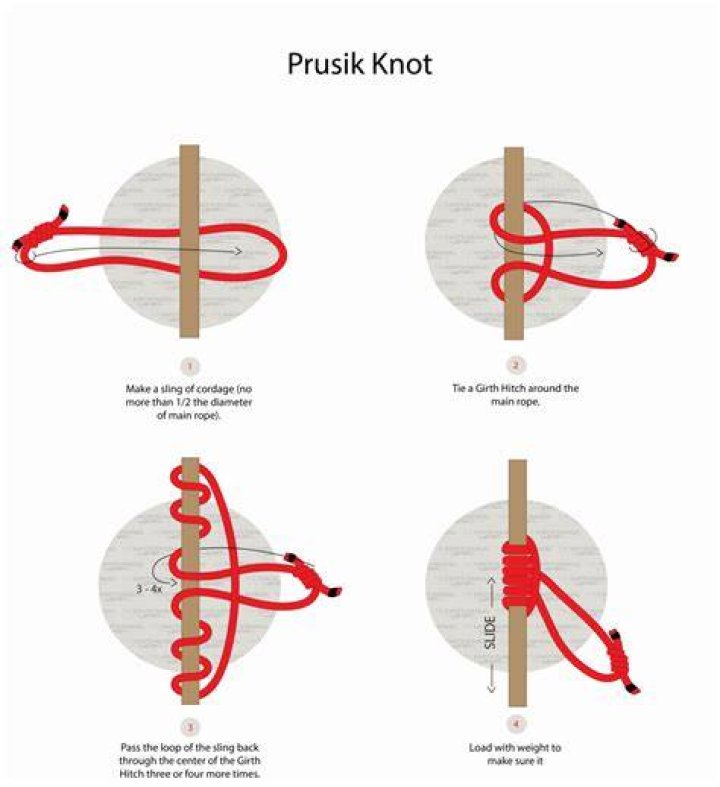 Do you need a prusik