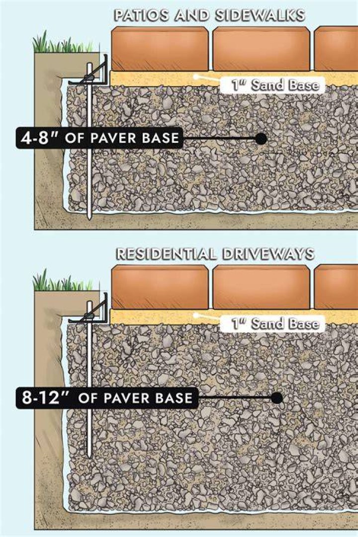 Do you wet paver base