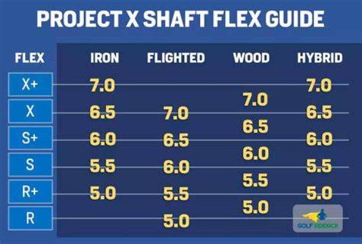 Does C Wood flex time