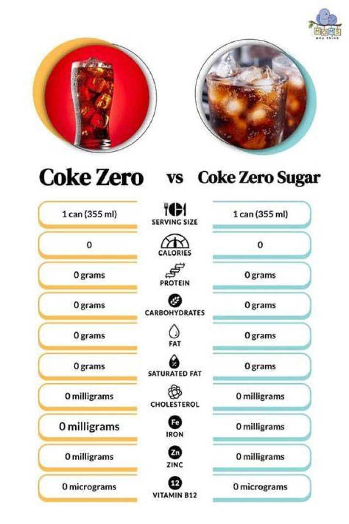 Does Coke have 4-Mel