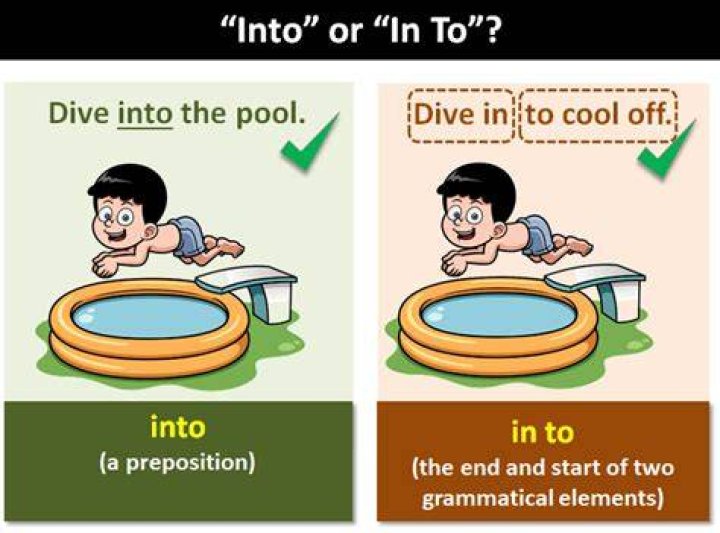 Does Into mean inside