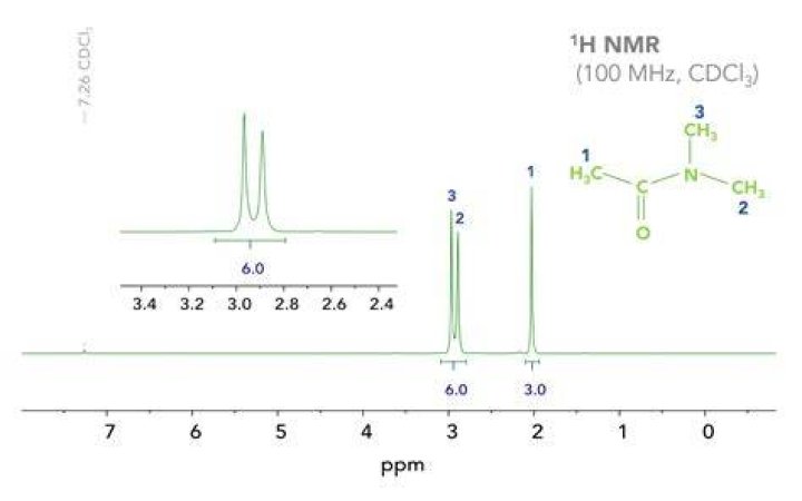 Does NH couple in NMR