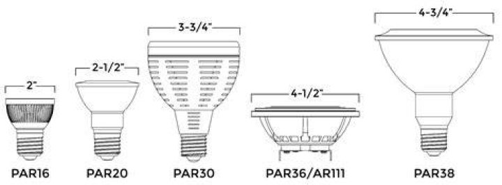 Does PAR30 fit PAR38
