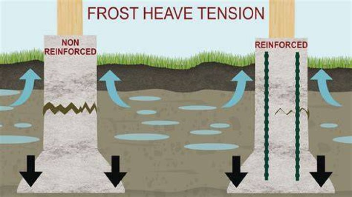 Does sand frost heave