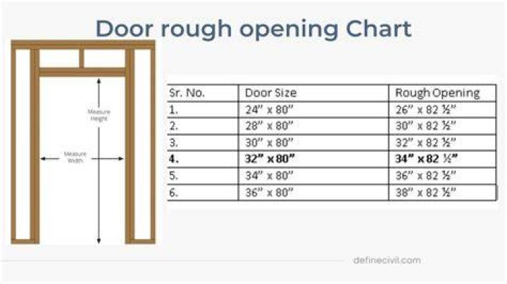 How big is a 2.0 door