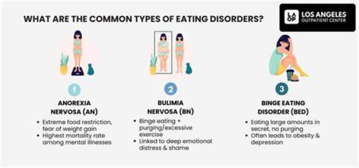 How common is bulimia