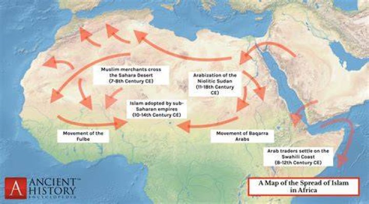 How did Muslims begin