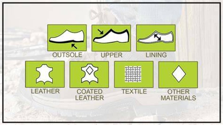 How do I label boots