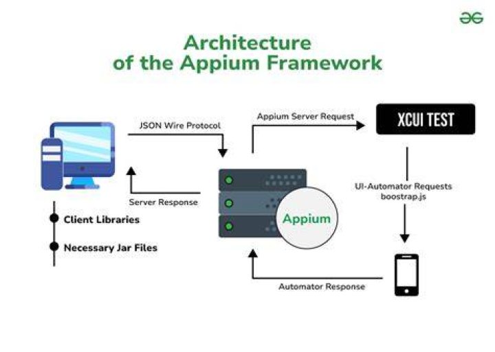 How do I open Appium