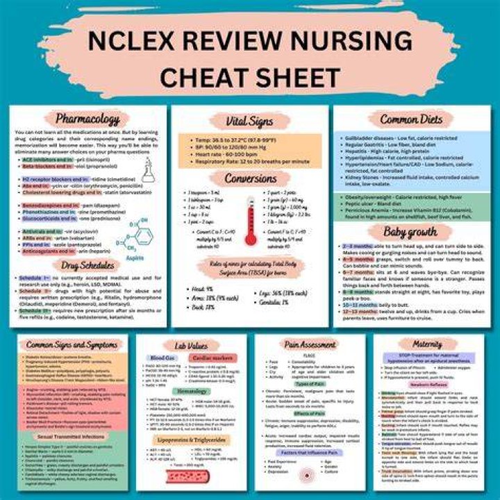 How do I review Nclex