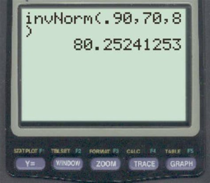 How do I use invNorm