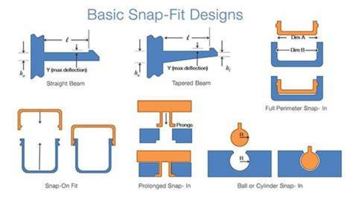 How do snap fits work